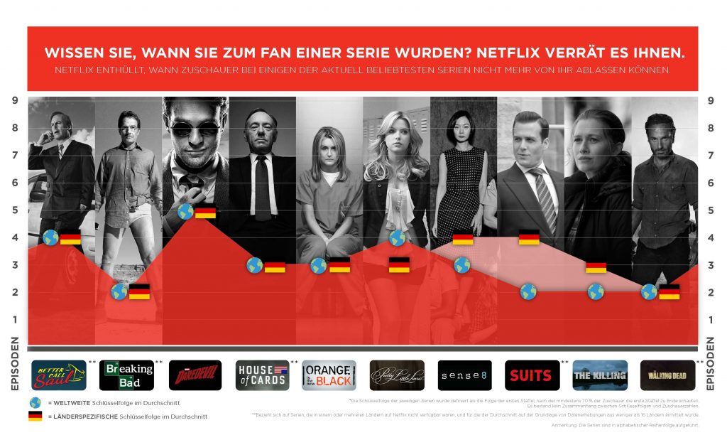 TV-Serien süchtig Netflix Serien machen süchtig