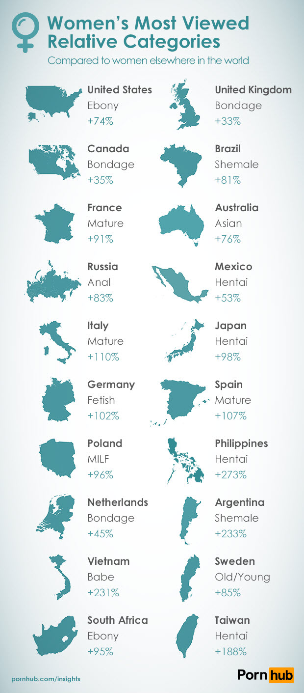 Pornhub Statistiken