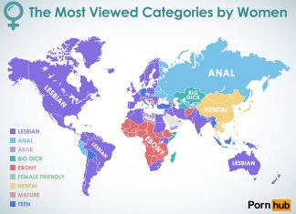 Pornhub Statistik