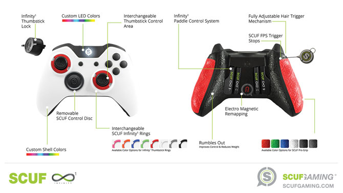 SCUF-Gaming-Controller