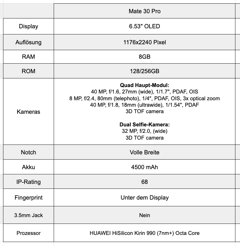 Huawei Mate 30 Pro Specs Tabelle