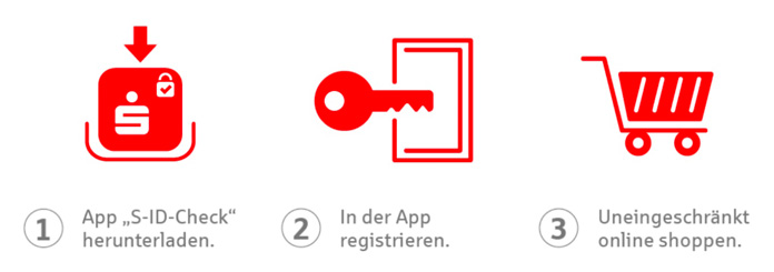 S-ID-Check Registrierung