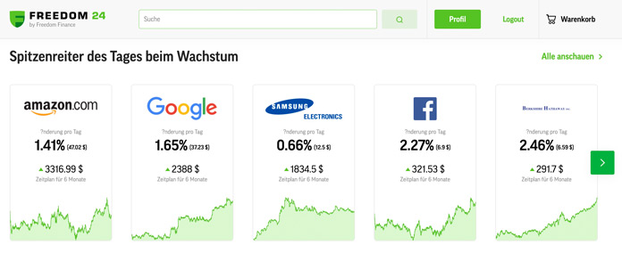 Freedom Finance Spitzenreiter des Tages