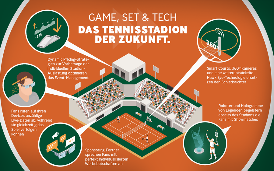 Stadion der Zukunft Sport-Gadgets