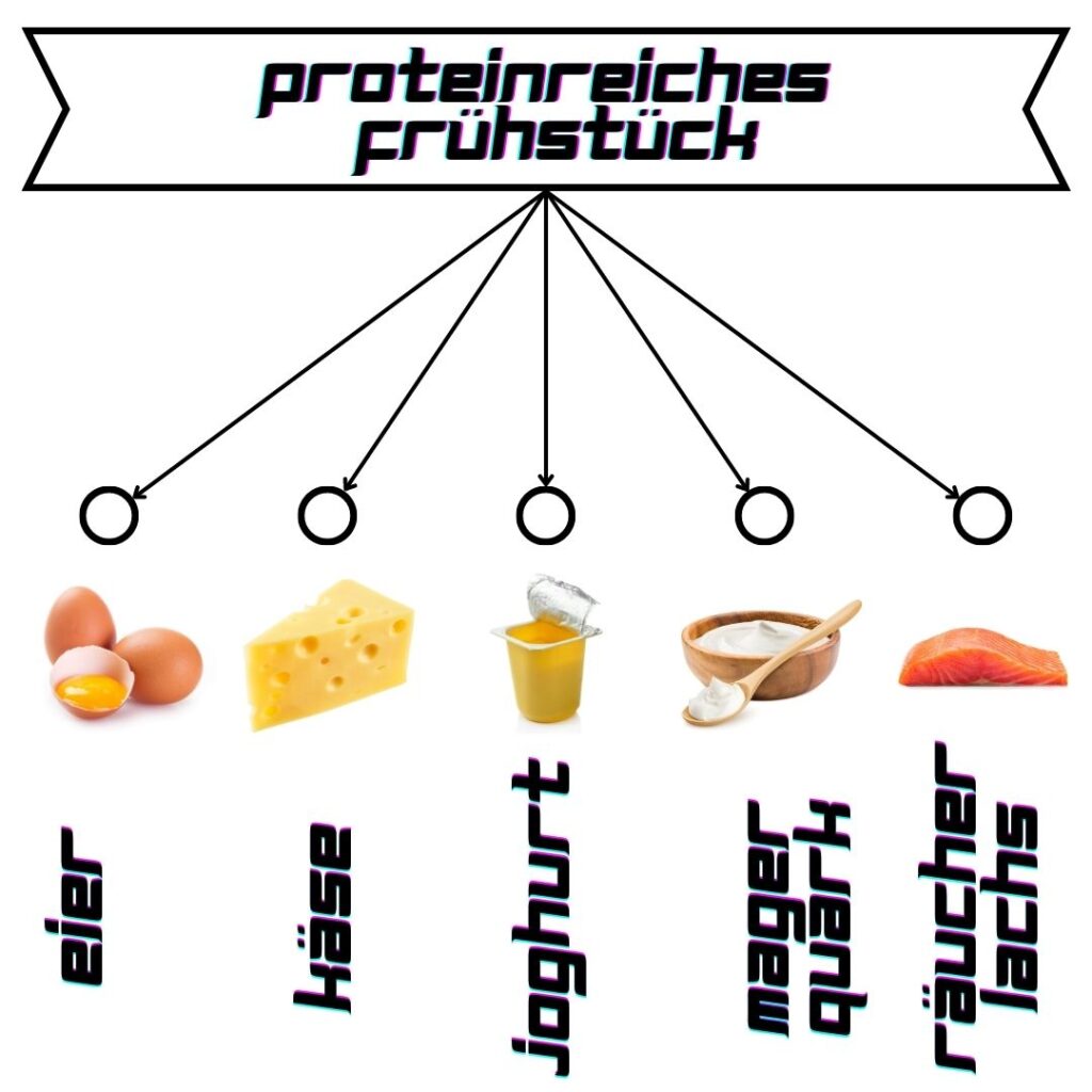 Frühstück für Sportler