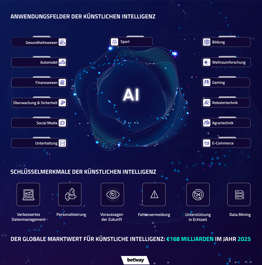 Anwendungsfelder der künstlichen Intelligenz