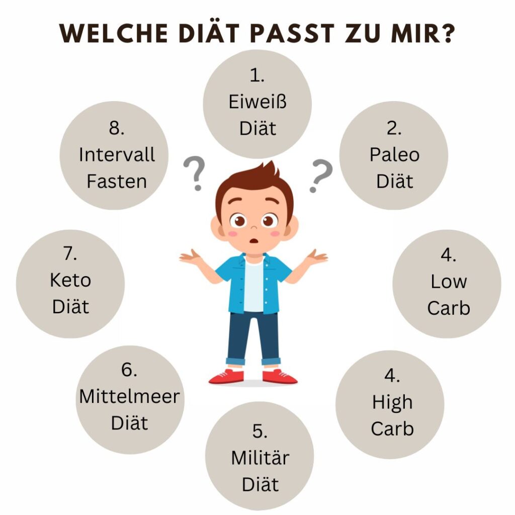 Welche Diät passt zu mir?