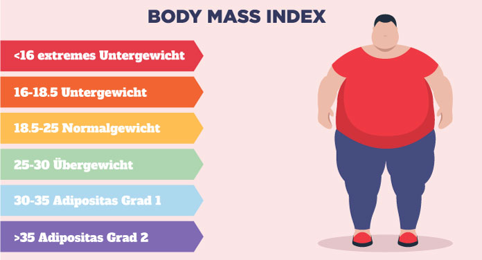 BMI-Rechner