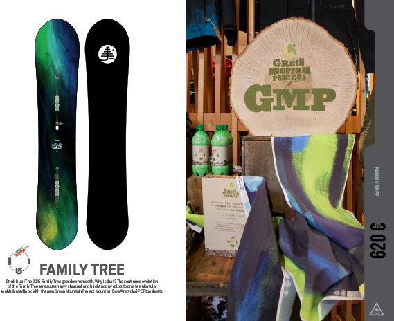 Snowboard Family Tree