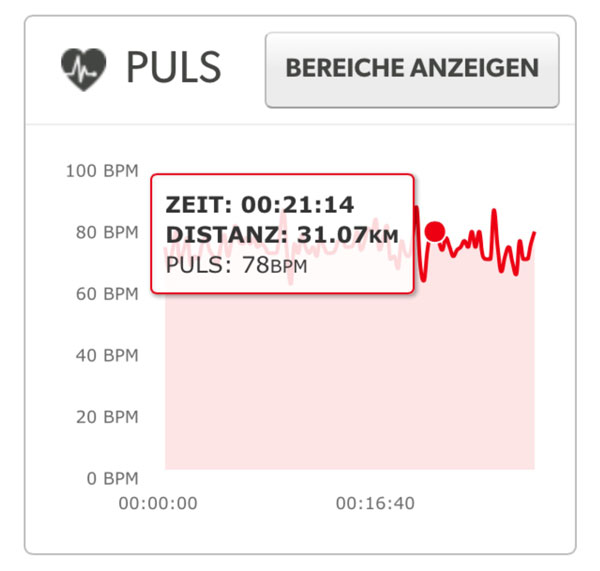 TomTom Runner Cardio GPS auswertung